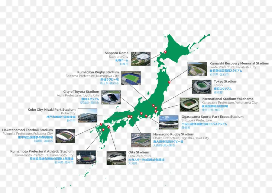 Carte Du Japon，Stades PNG