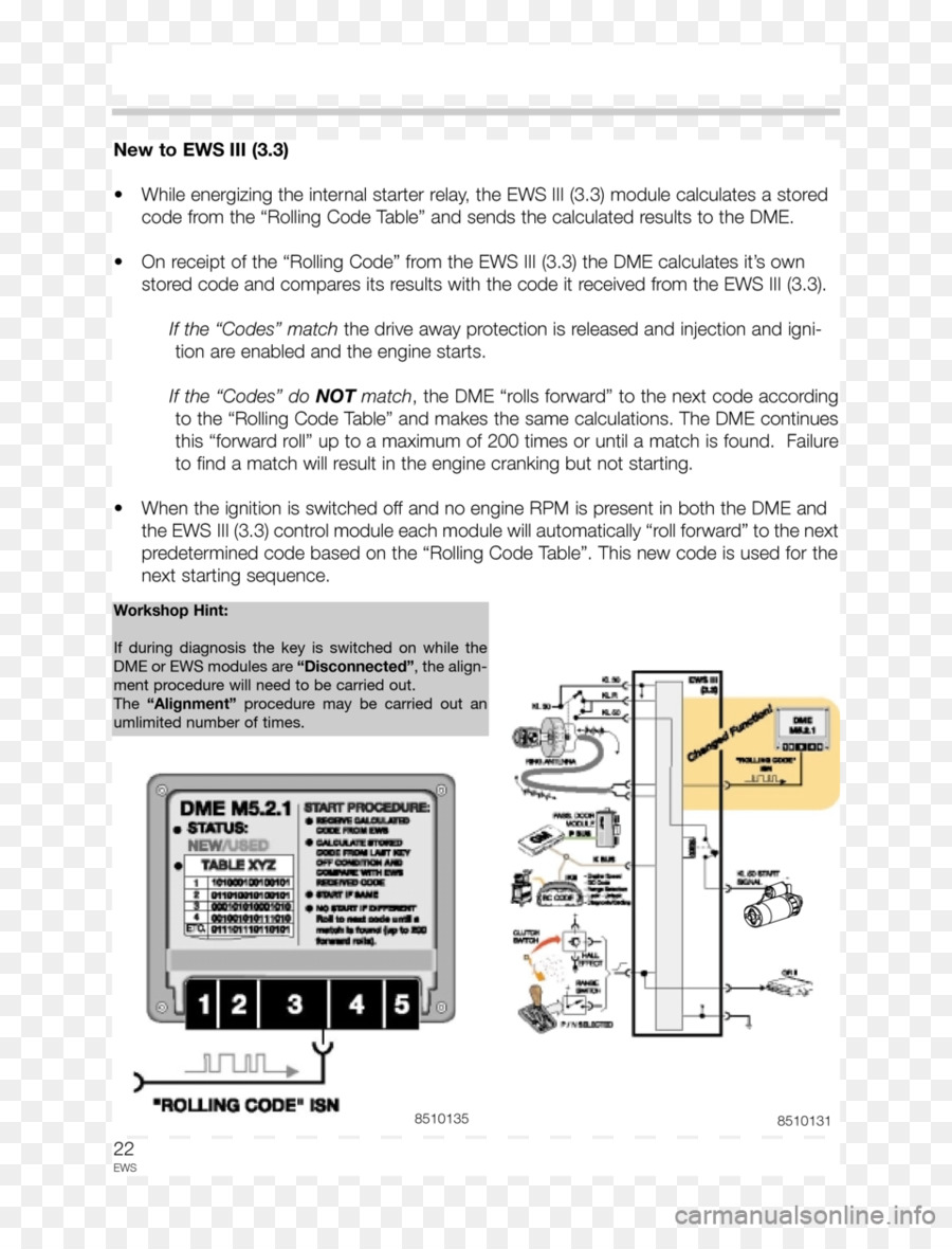 Module Sap Iii，Manuel PNG