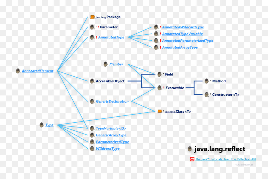 Ligne，Point PNG