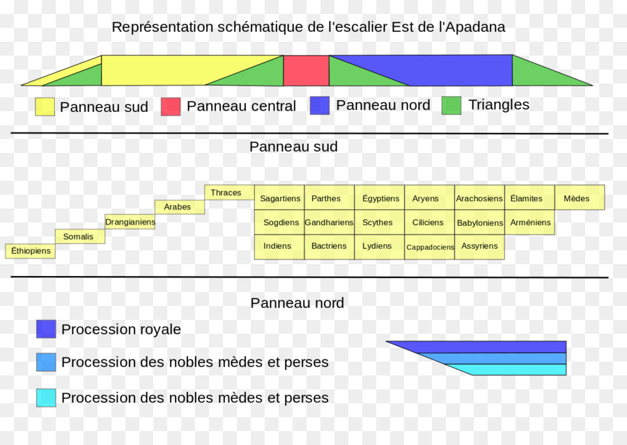 Persépolis，Apadana PNG