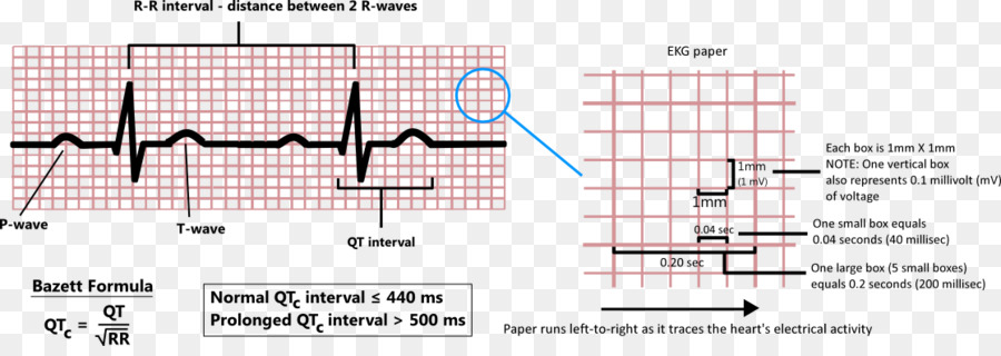 Graphique Ecg，Cœur PNG