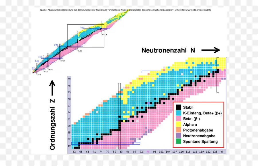 Carte Nucléaire，Neutrons PNG