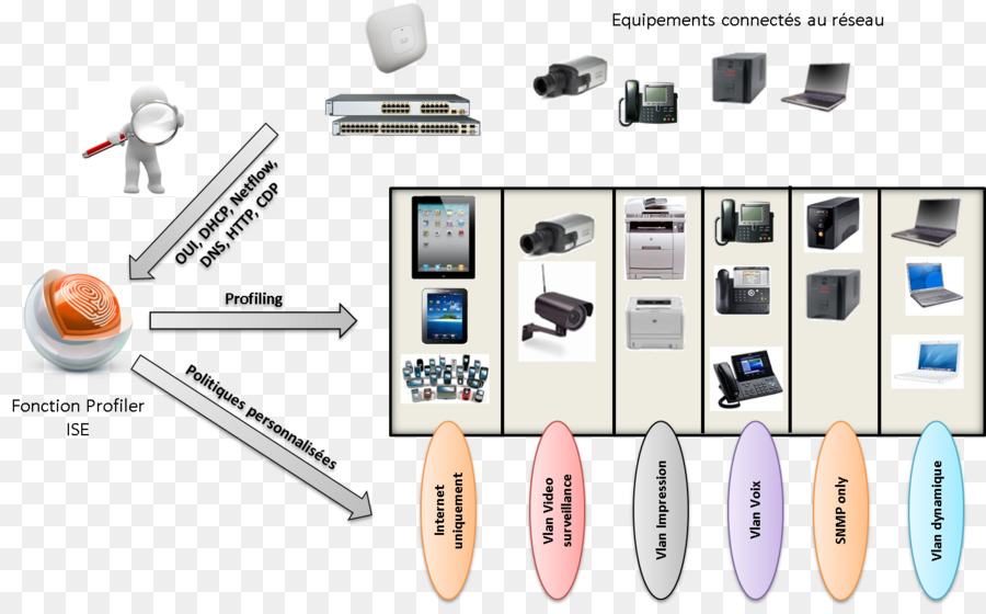 Service，Marchandises PNG