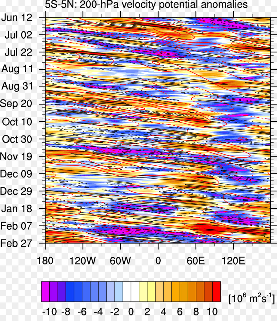 Depressió Tropicale Ensemble，Madden Julian Oscillation PNG