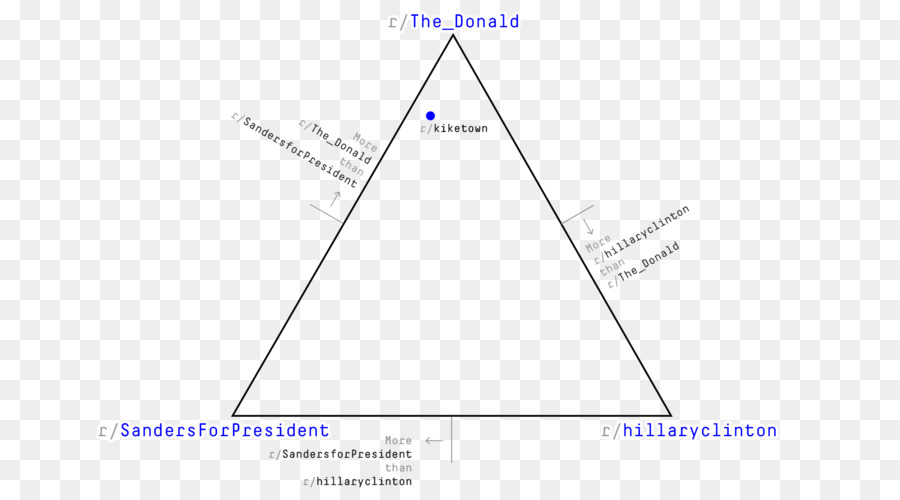 Triangle，Angle PNG