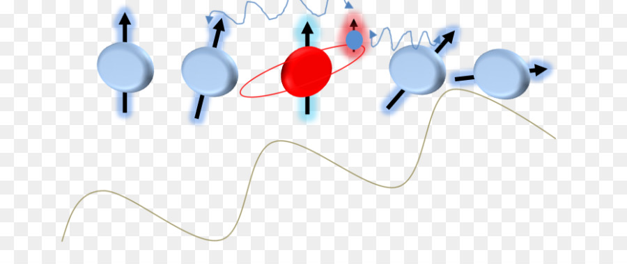 Diagramme De Physique，Science PNG