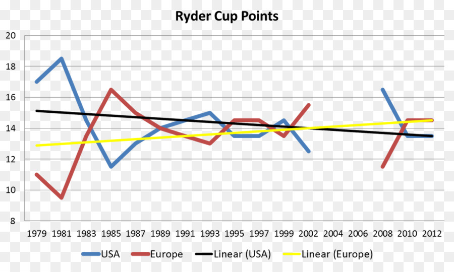 Ryder Cup，Golf PNG