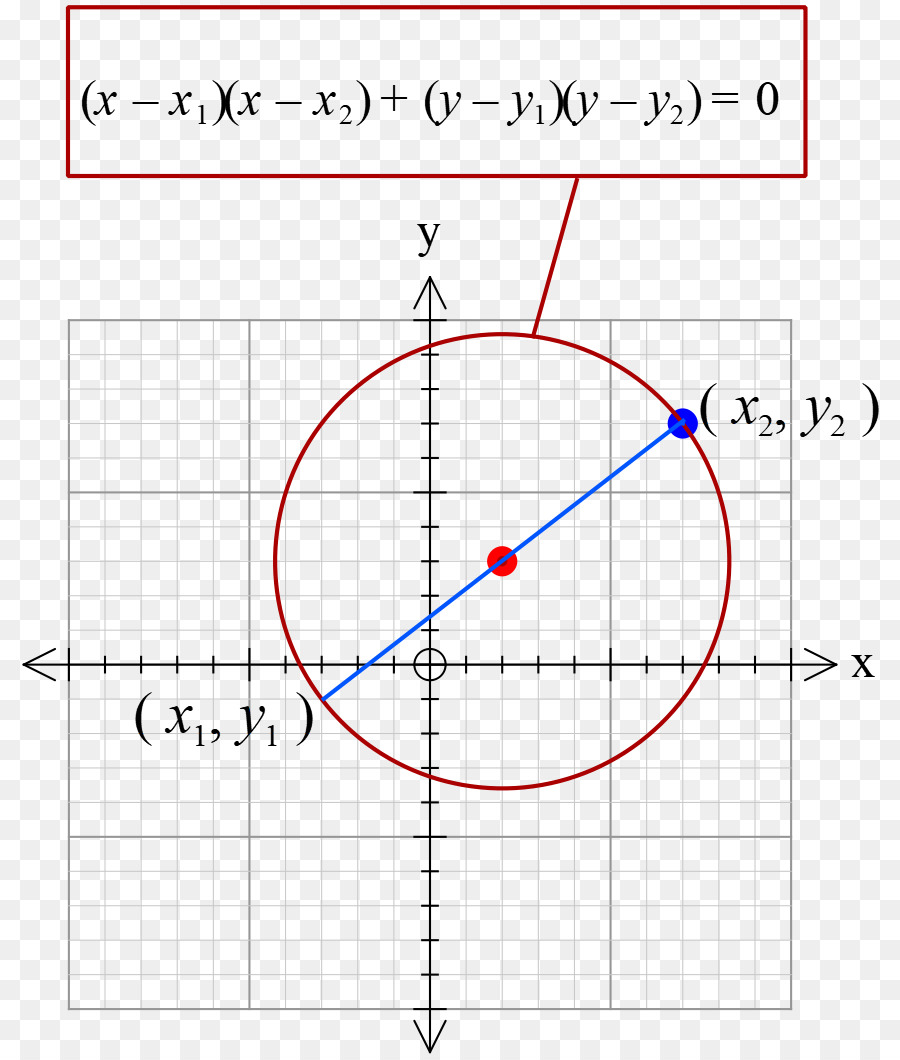 Graphique Mathématique，Équation PNG