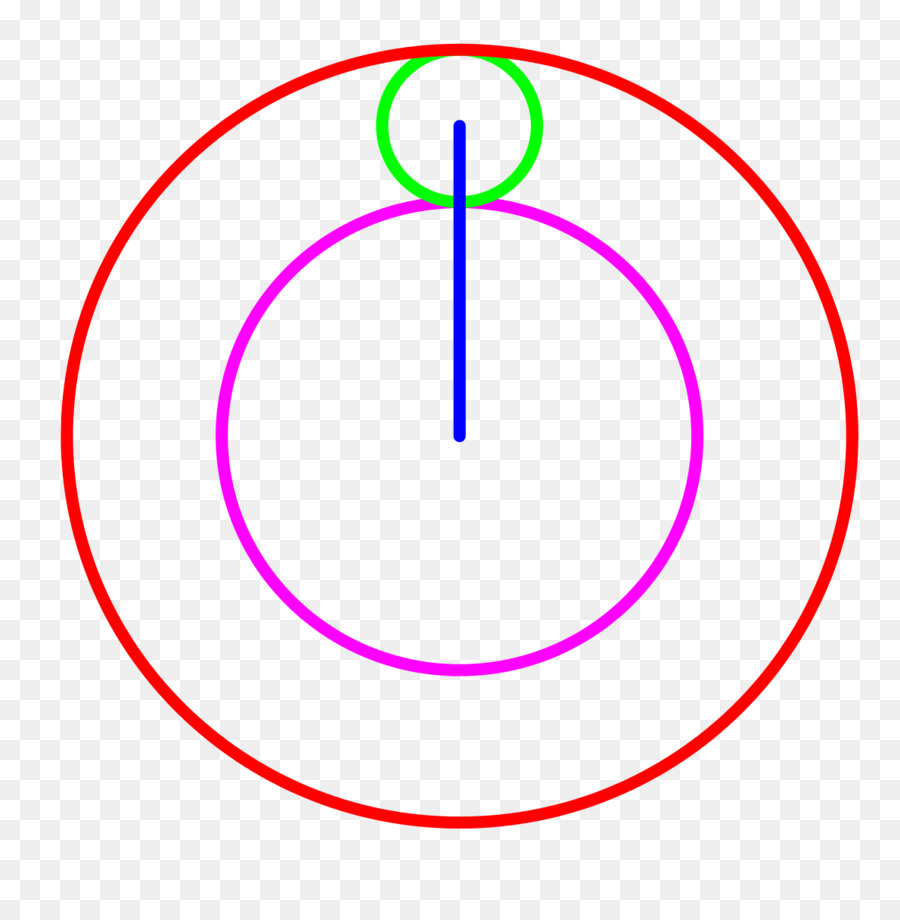 Cercle，Point PNG