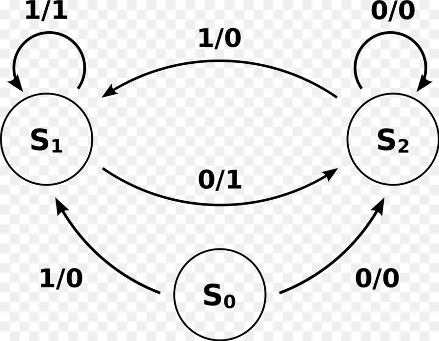 Diagramme D'état，États PNG