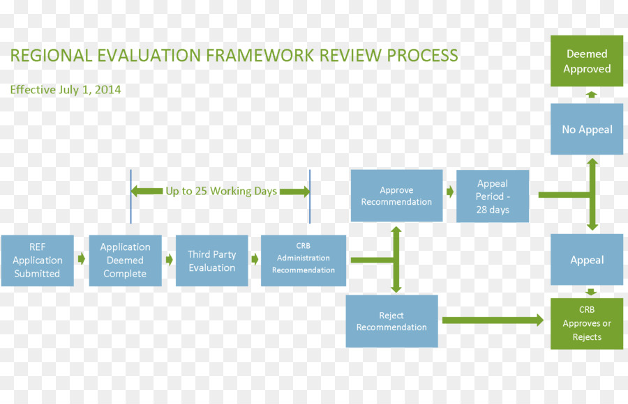 L évaluation，Informations PNG