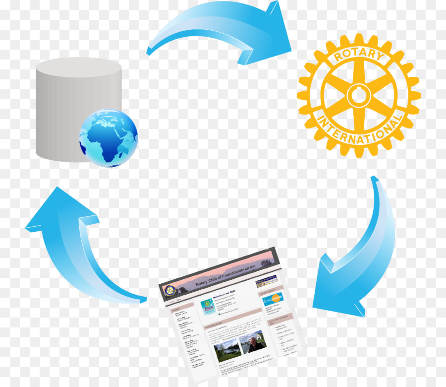 Le Rotary International，Le Rotaract PNG