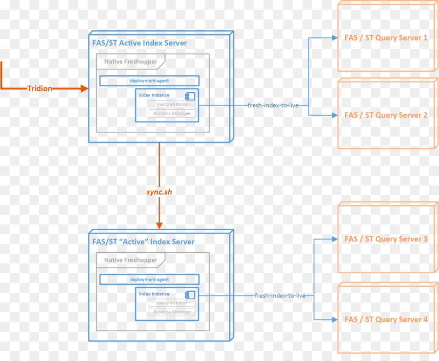 Document，Ligne PNG