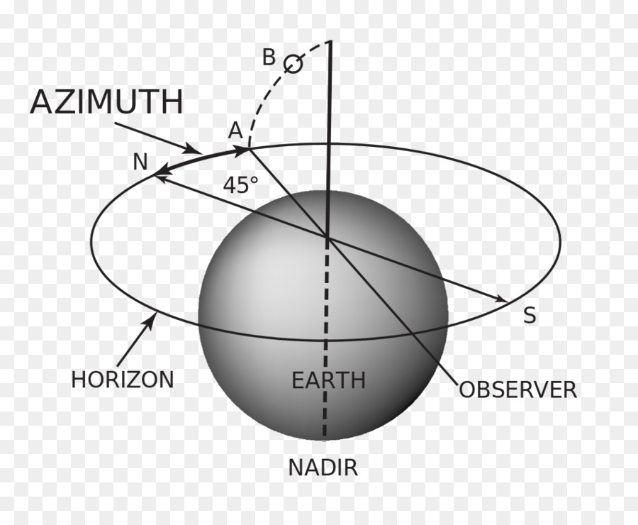 Spécial D Astrophysique De L Observatoire De L Académie Des Sciences De Russie，Azimut PNG