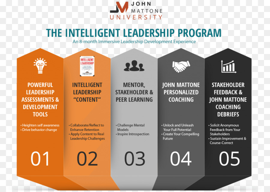 Intelligent Leadership De Ce Que Vous Devez Savoir Pour Réaliser Votre Plein Potentiel，Leadership PNG