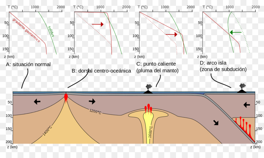 Asthénosphère，Hotspot PNG