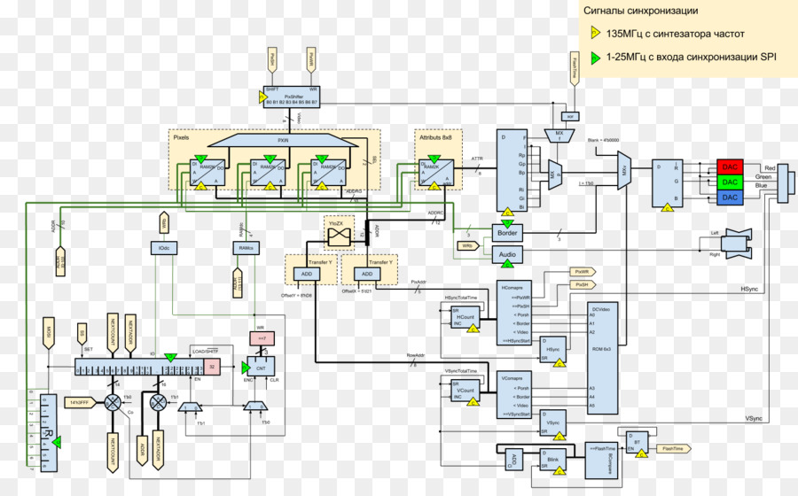 Organigramme，Processus PNG