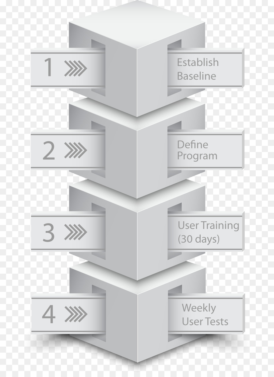 Diagramme De Processus，Mesures PNG