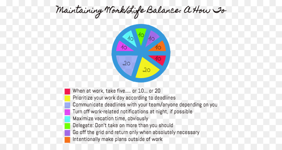 équilibre Travail Vie Personnelle，De La Santé PNG