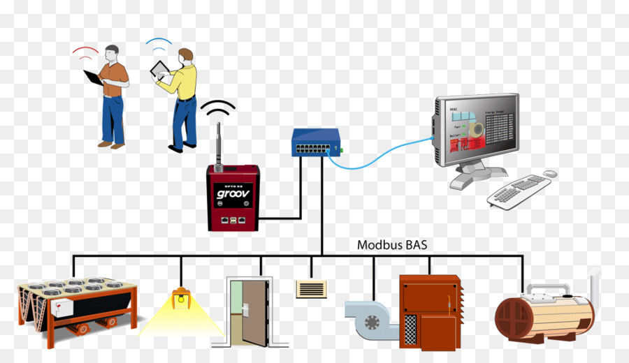 Modbus，L électronique PNG