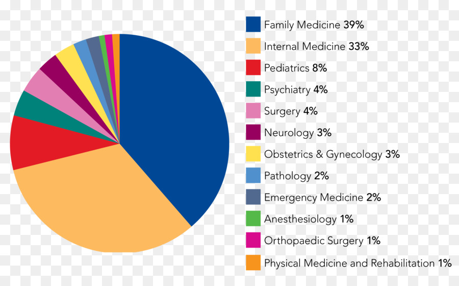 La Médecine，Résidence PNG