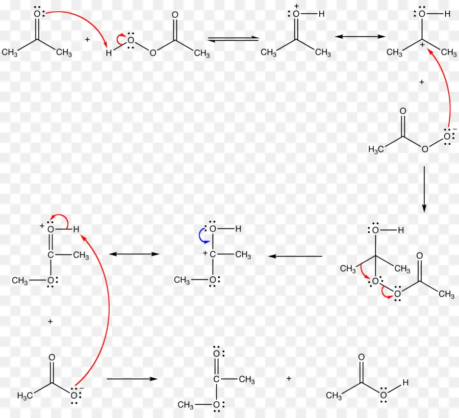 Réaction Chimique，Molécules PNG