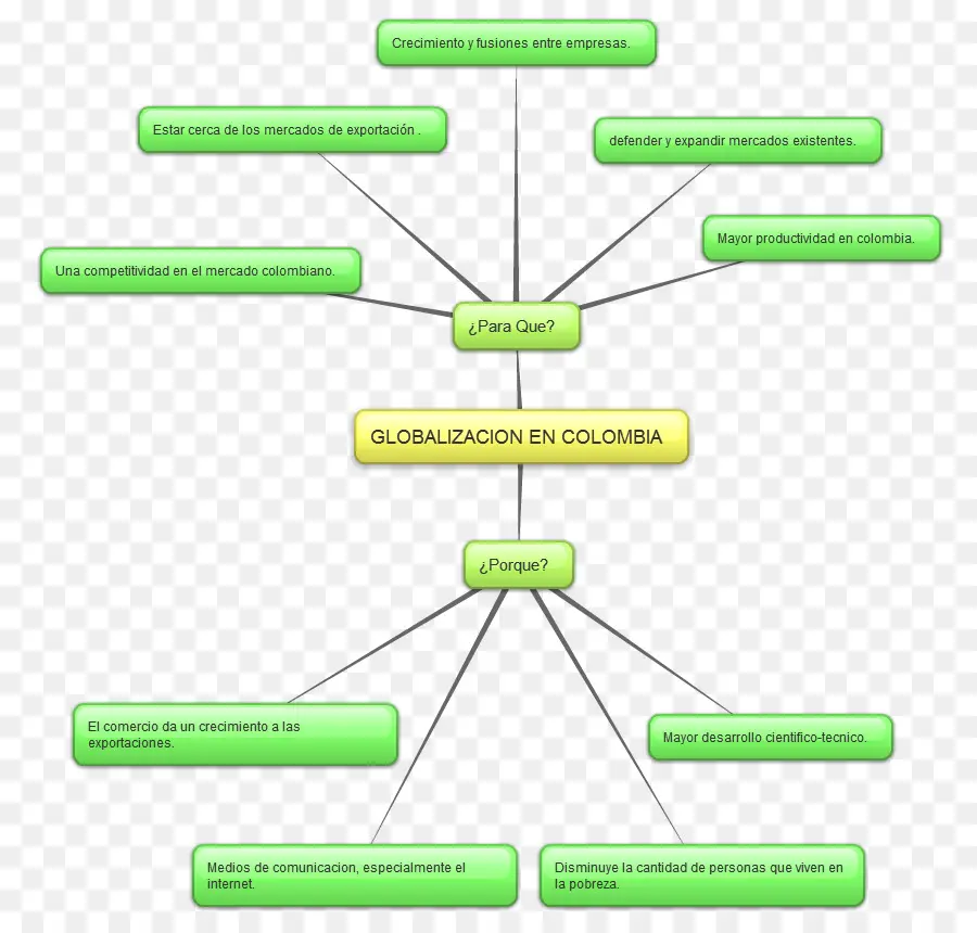 La Mondialisation En Colombie，La Mondialisation PNG