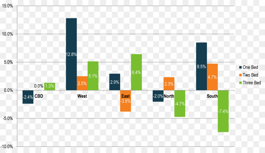 Marque，Web Analytics PNG