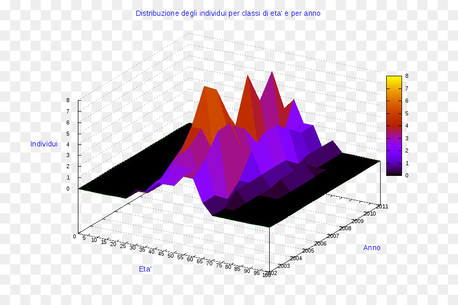 Graphique 3d，Données PNG