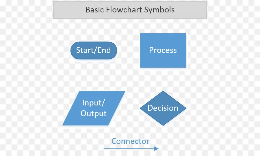 Symboles De L'organigramme，Formes PNG