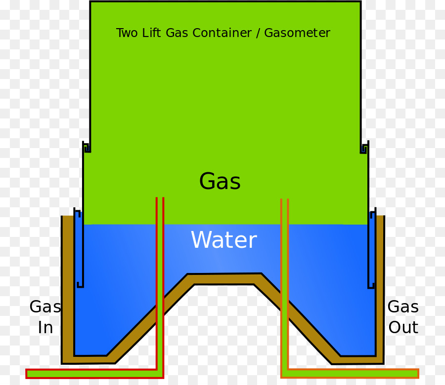 Support De Gaz，Le Gaz Naturel PNG