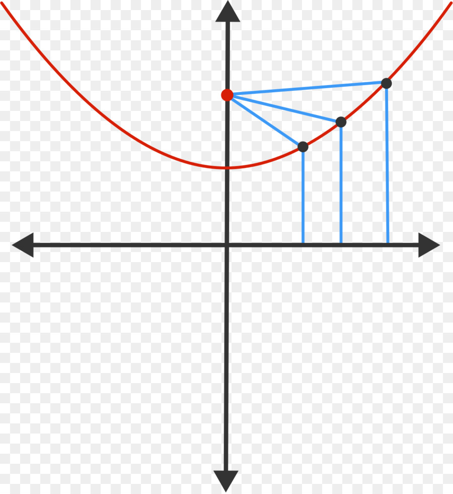 Système De Coordonnées Cartésiennes，Origine PNG