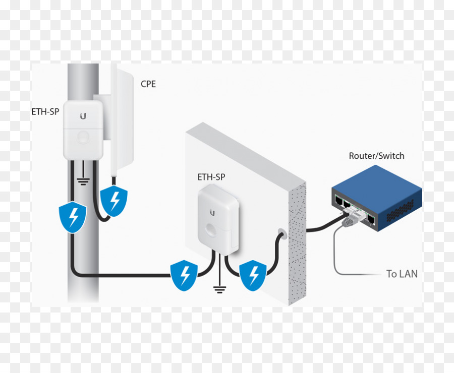 Power Over Ethernet，Réseaux Ubiquiti PNG