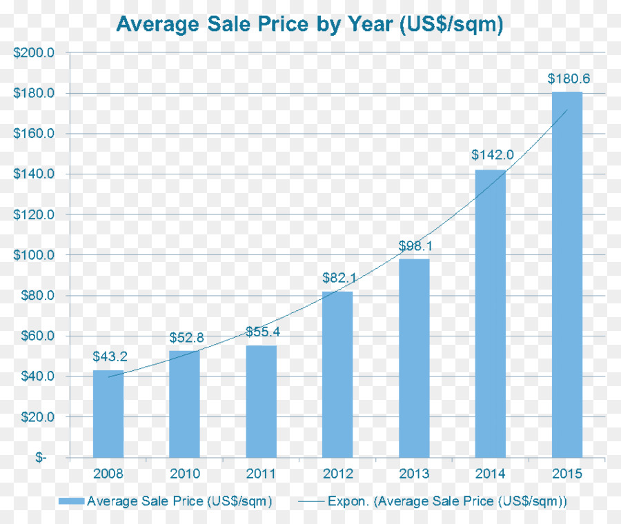 Ecommerce，Service PNG