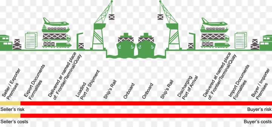 Schéma D'expédition，Logistique PNG