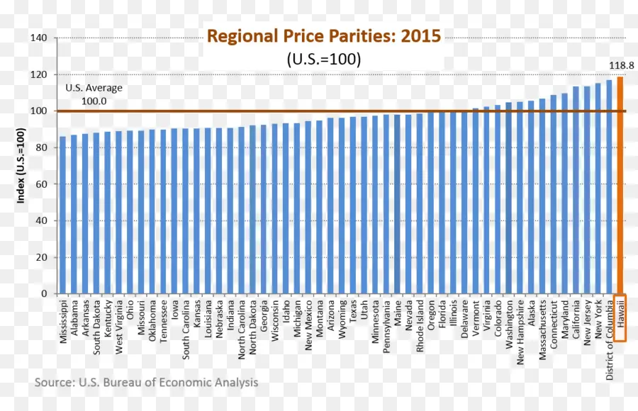 Tableau De Parité Des Prix，économie PNG