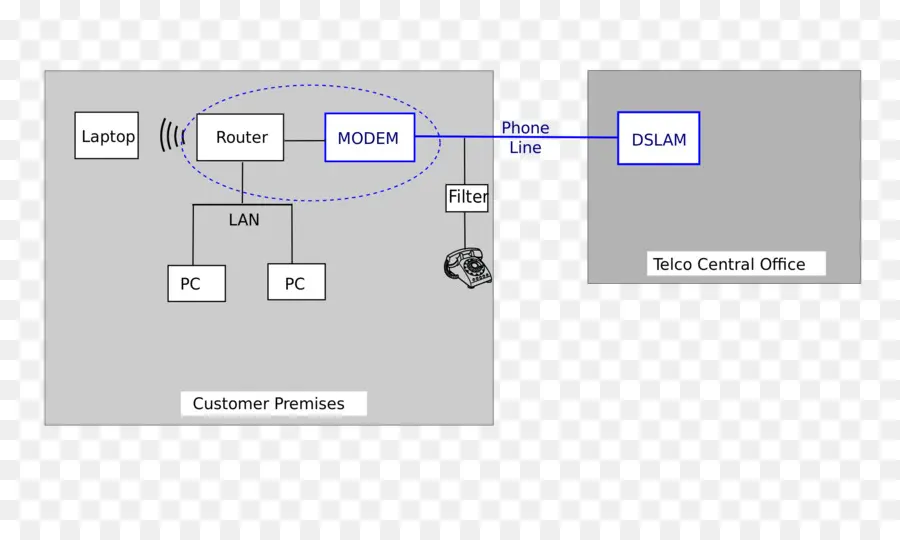 Diagramme De Réseau，Internet PNG