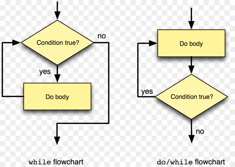 Présentation，Diagramme PNG