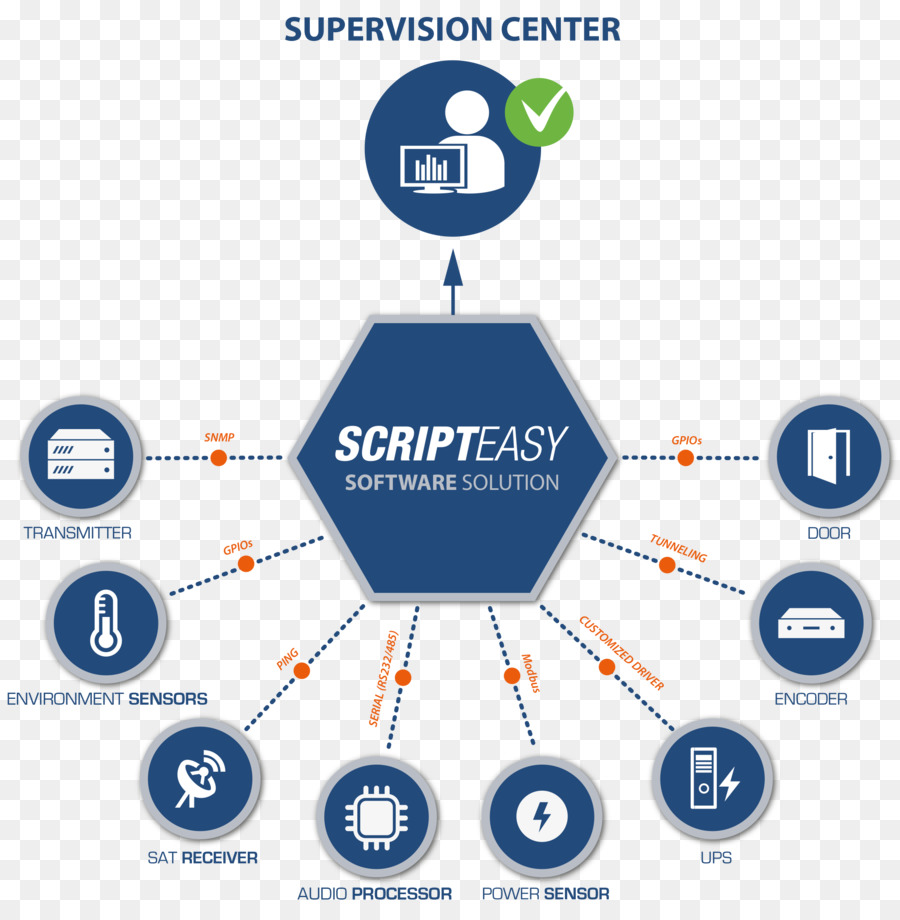 Le Logiciel D Ordinateur，Script Facile PNG