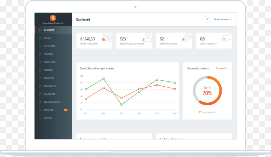 Ordinateur Portable Avec Tableau De Bord，Ordinateur PNG