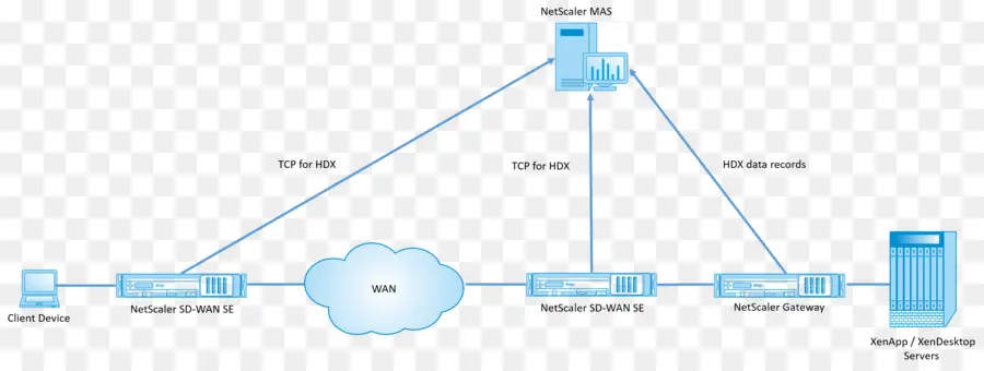 Sdwan，Diagramme PNG