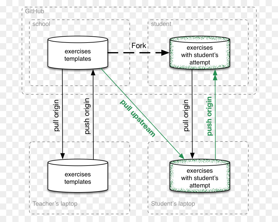 Git，Informations PNG