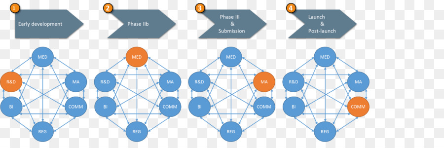 Diagramme，La Technologie PNG