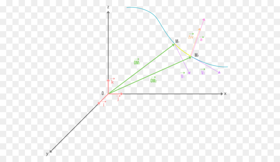 Ligne，Point PNG