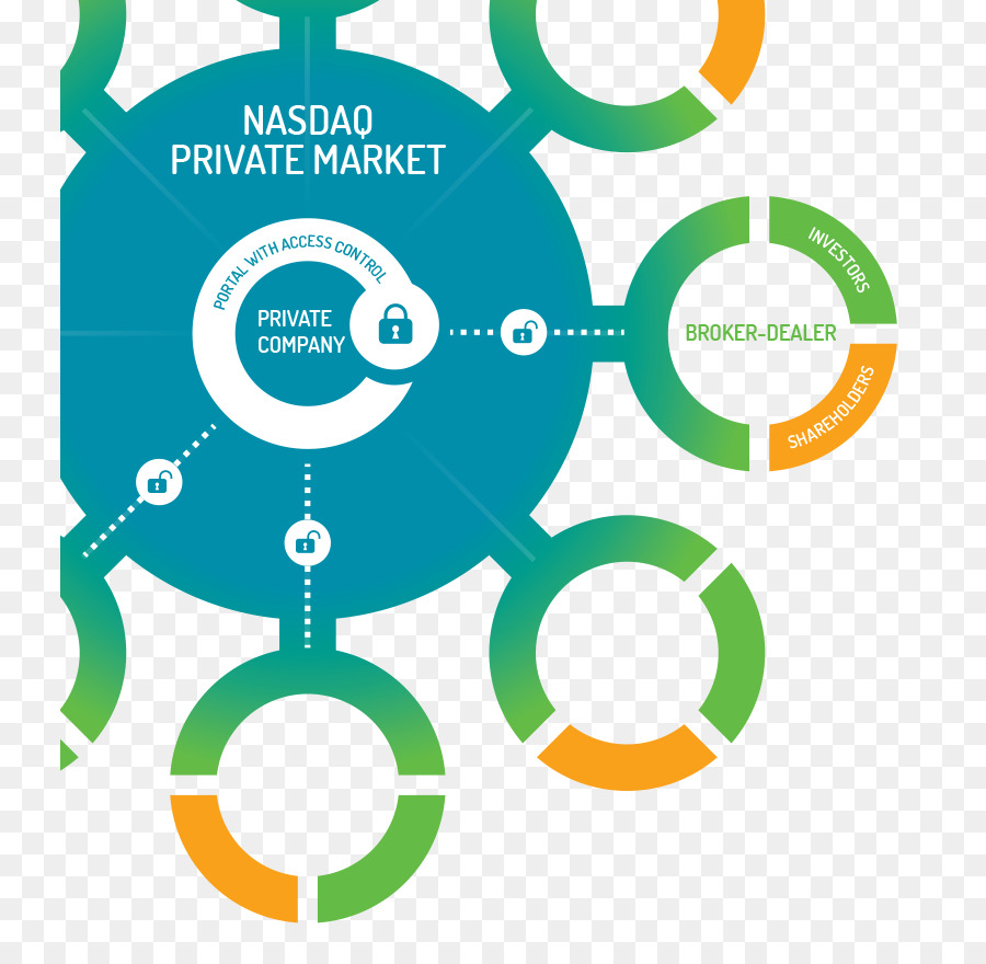 Société Privée，Private Equity Marché Secondaire PNG