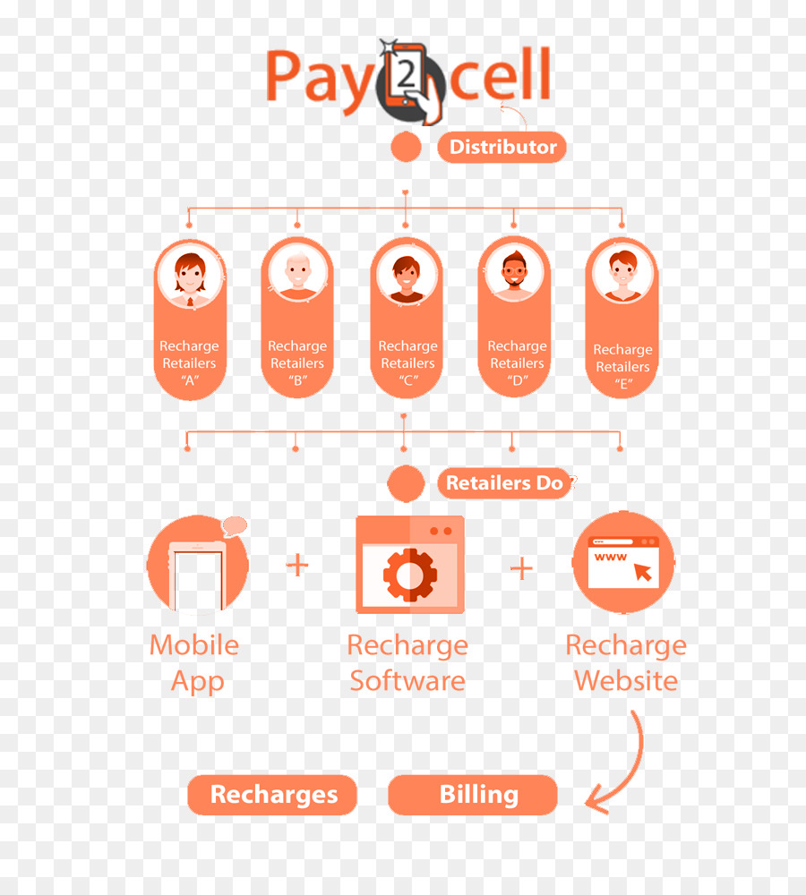 Paiement électronique De Factures，Détail PNG