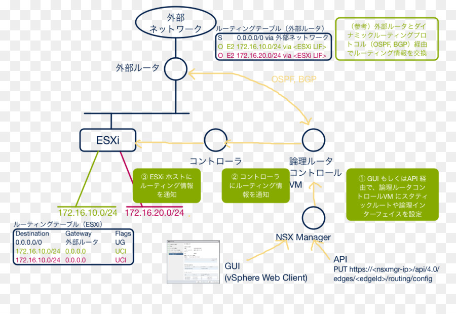 Vmware Esxi，Vmware PNG