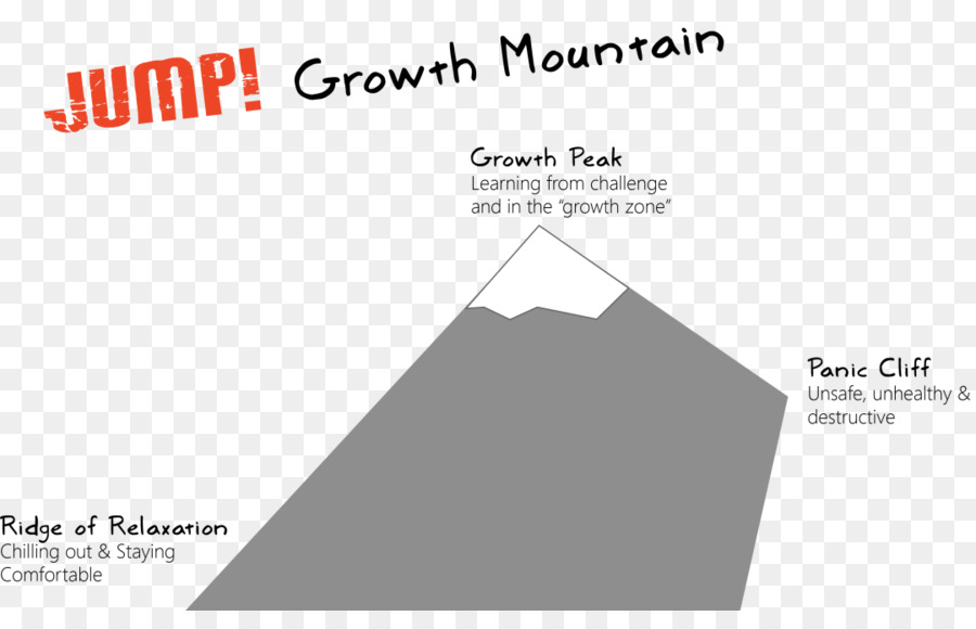 Montagne，Forme De Croissance PNG