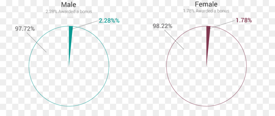 Cercle，Angle PNG