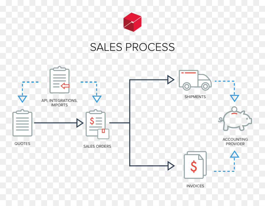 Processus De Vente，Flux De Travail PNG